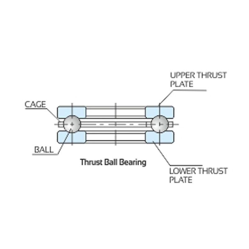 ball thrust